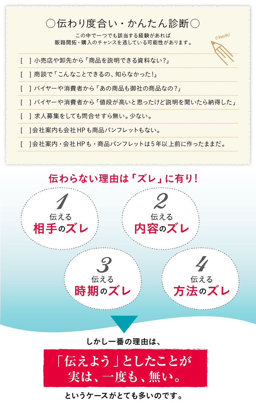 伝わり度合い・かんたん診断 この中で一つでも該当する経験があれば販路開拓・購入のチャンスを逃している可能性があります。