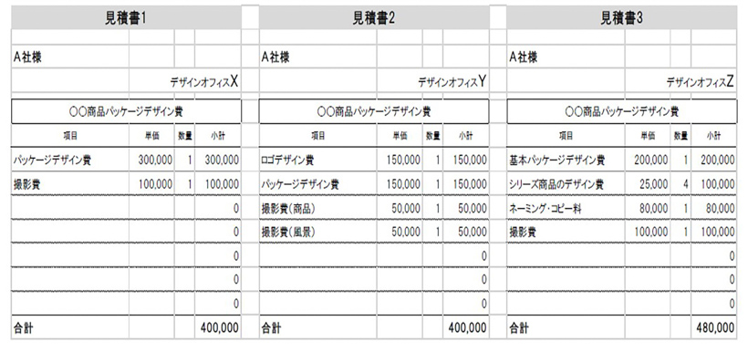 見積書の読み方と注意点 Studio K