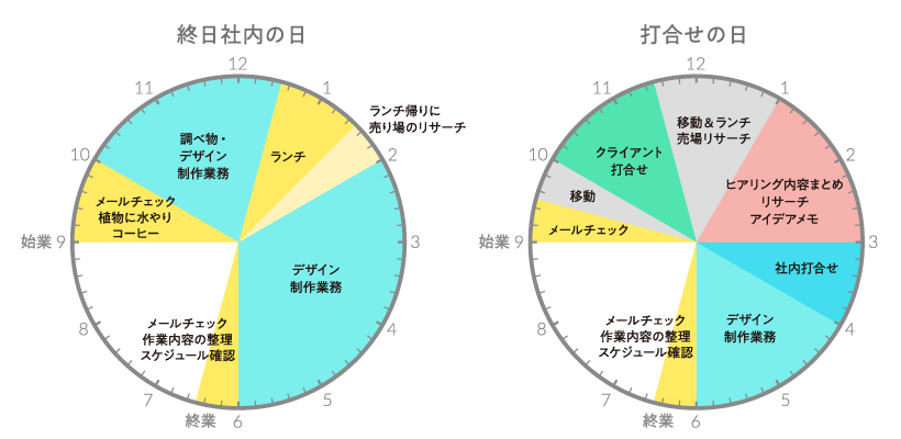 終日社内の日／打合せの日