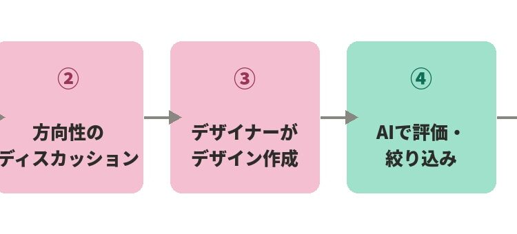 AI活用のパッケージデザイン~6.19